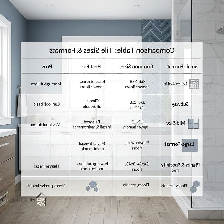 Choosing the Right Mosaic Tile for Your Home