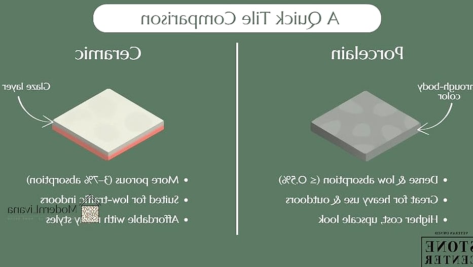 Porcelain Tile With Mixed Material Design