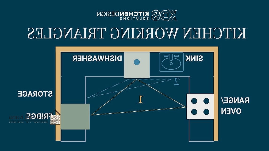 25 Kitchen Layout Ideas Functional Layouts Ideas That Look Expensive But Aren't 2 The Working Triangle, Reimagined